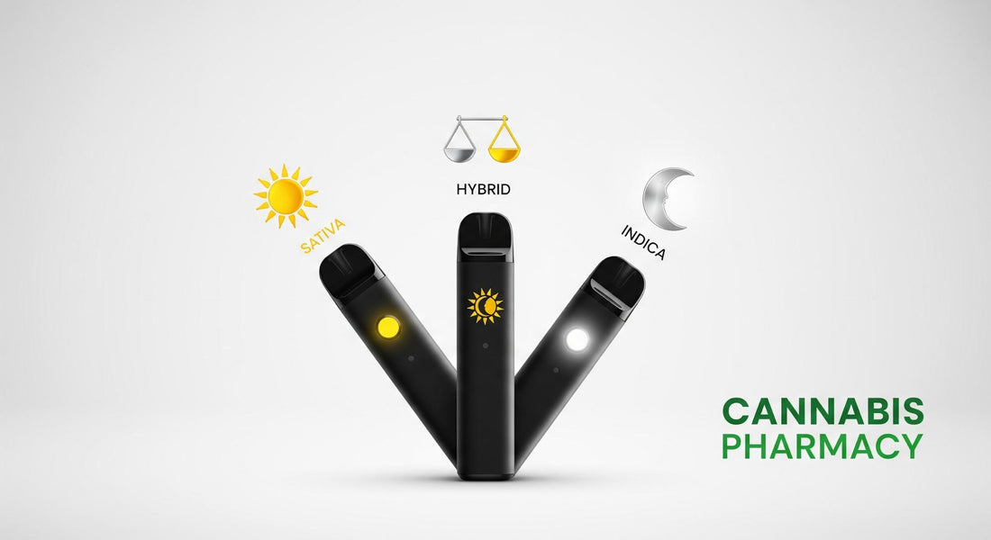 Sativa vs Indica vs Hybrid Vapes: Choosing the Right Strain for Your Mood