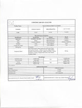 Alt Text: Lab Test Report - Male Sexual Enhancement Gummies - Full Panel and Potency Breakdown