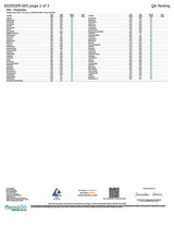 Alt Text: Lab Test Report Page 1 - Road Trip Rocket Pop Mushroom Gummies - Active Compounds and Potency