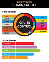 3CHI | True Strain THC Vape Pod – Cruise Control | Hybrid – 2g Disposable Vape Pod – Pods Truestrains Graph