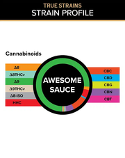 3CHI True Strains Awesome Sauce gummies cannabinoid breakdown chart with a color-coded ring and labeled cannabinoid legend.