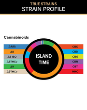 3CHI True Strains Island Time gummies cannabinoid breakdown chart with a color-coded ring and labeled cannabinoid legend.