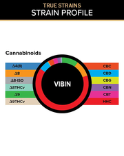 3CHI True Strains Vibin gummies cannabinoid breakdown chart with a color-coded ring and labeled cannabinoid legend.