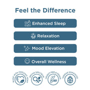 CBDfx CBD + CBN Night Capsules For Sleep 1:1 Ratio 900mg — secondary product gallery image 3.