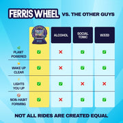 Ferris Wheel chart comparing Blue Razz gummies with alcohol, social tonics, and cannabis across four advertised features.