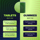 Ferris Wheel comparison graphic positioning tablets for late-night parties and gummies for creativity and social energy.