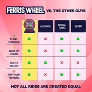 Ferris Wheel chart comparing Strawberry gummies with alcohol, social tonics, and cannabis across four advertised features.