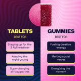Ferris Wheel comparison graphic positioning tablets for late-night parties and gummies for creativity and social energy.