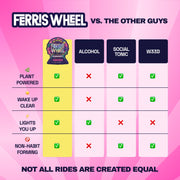 Ferris Wheel chart comparing Watermelon gummies with alcohol, social tonics, and cannabis across four advertised features.