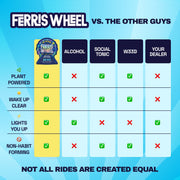 Ferris Wheel Blue Razz comparison chart with alcohol, social tonics, cannabis, and a dealer across advertised features.