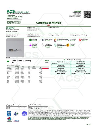 ACS Laboratory- Certificate of Analysis