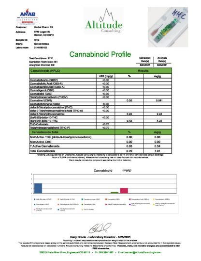 Cannabinoid Profile2