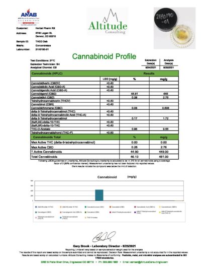 Cannabinoid Profile1