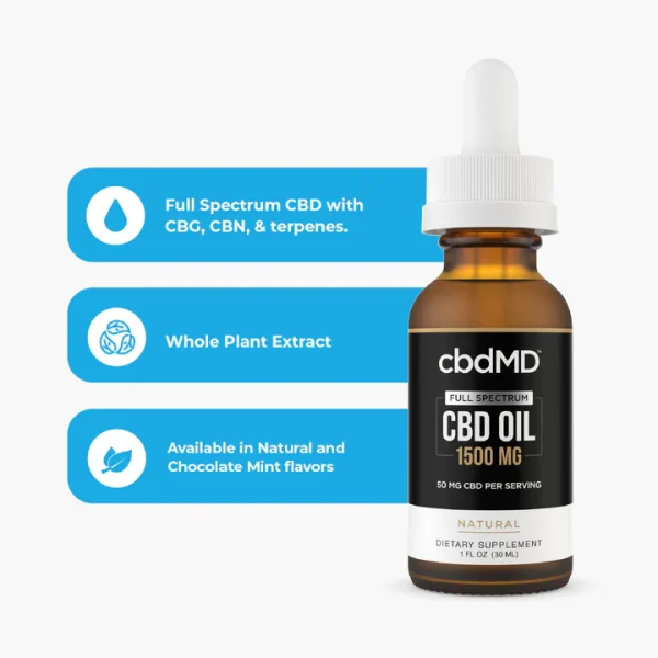 Informational image showing CBDMD CBD Tincture - Full Spectrum 1500mg, with details on dosage and product features on a white background