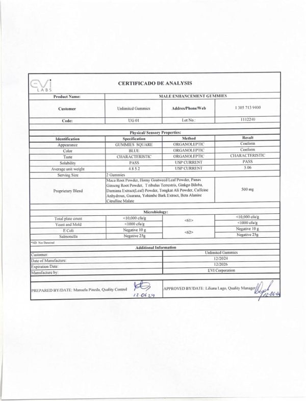 Alt Text: Lab Test Report - Male Sexual Enhancement Gummies - Full Panel and Potency Breakdown