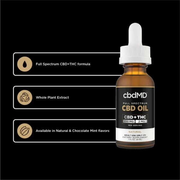 CBD Tincture - Full Spectrum 6000mg Infographic image on a black background