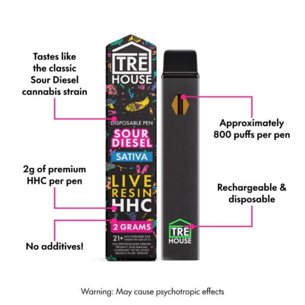 TRE House Blue Milk Live Resin HHC Vape – 2g Indica Disposable, featuring premium live resin for a smooth vaping experience.