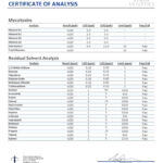 Magic Mushroom Syrup - Strawberry Gelato - Certificate of Analysis