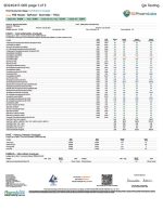 Lab Test Report - Page 3 for ItsPurpl THCA Gummies - Contaminant Screening and Safety