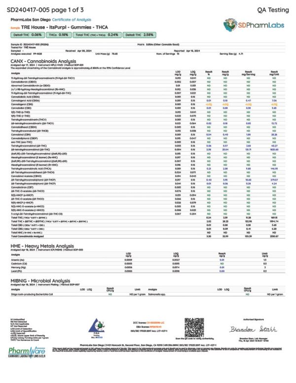 Lab Test Report - Page 3 for ItsPurpl THCA Gummies - Contaminant Screening and Safety