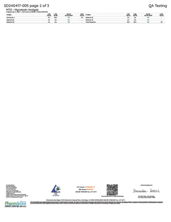 Lab Test Report - Page 1 for ItsPurpl THCA Gummies - Full Ingredient Breakdown