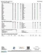 Lab Test Report - Page 2 for ItsPurpl THCA Gummies - Potency Analysis