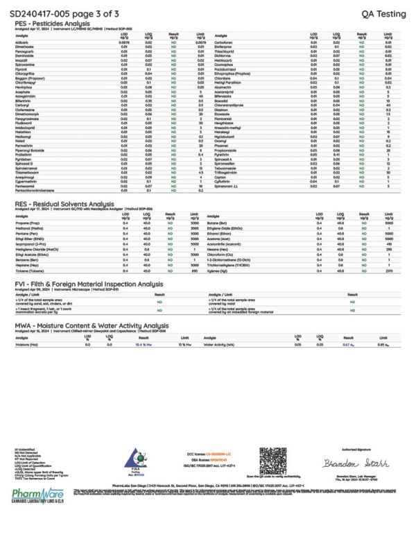Lab Test Report - Page 2 for ItsPurpl THCA Gummies - Potency Analysis