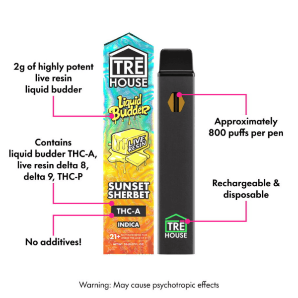 TRE House THCA Vape Sunset Sherbert – Indica with 2mg Live Resin Liquid Budder, featuring a detailed device chart and cannabinoid information.