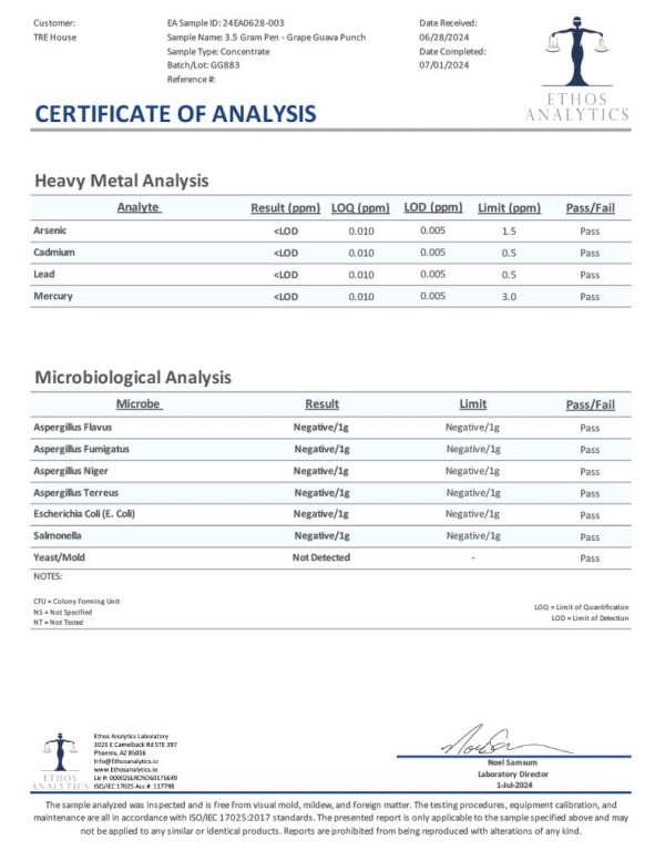 Lab Test Report - Page 6 for Grape Guava Punch THC Vape - Final Results and Certification