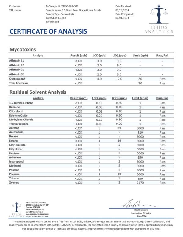 Lab Test Report - Page 1 for Grape Guava Punch THC Vape - Full Ingredient Breakdown