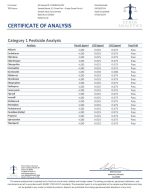 Lab Test Report - Page 2 for Grape Guava Punch THC Vape - Potency Analysis