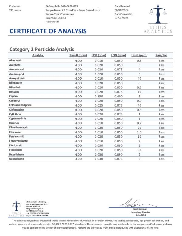 Lab Test Report - Page 3 for Grape Guava Punch THC Vape - Terpene Profile