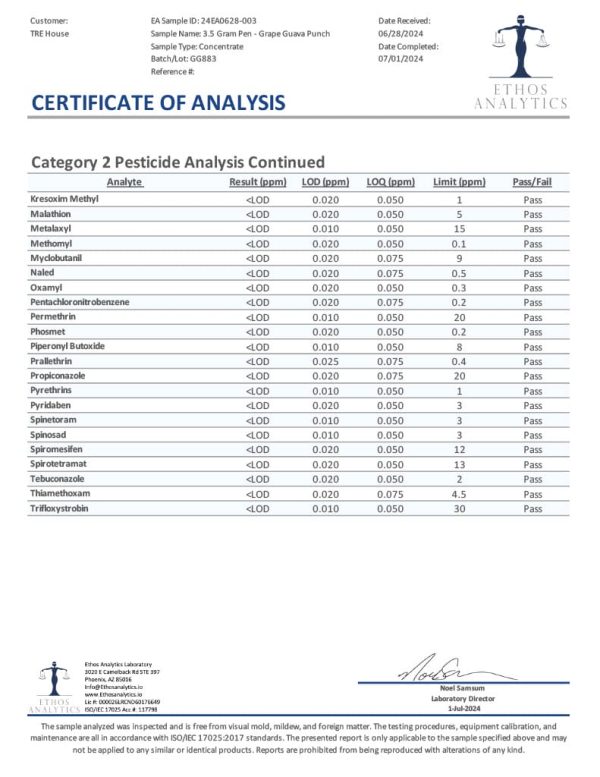 Lab Test Report - Page 4 for Grape Guava Punch THC Vape - Microbial Contaminants Test