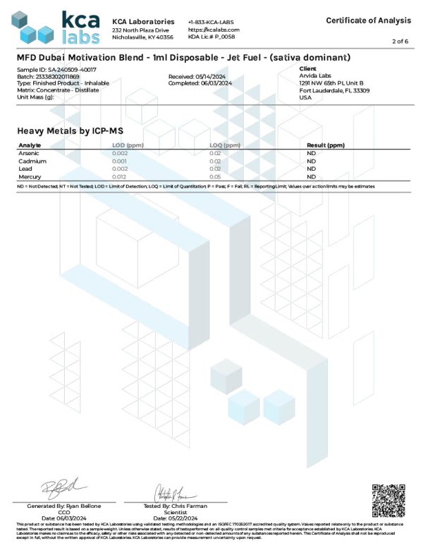 Lab Test Report - Page 6 for Jet Fuel THC Vape Pen - Certification and Final Results