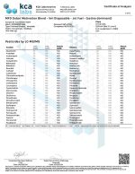 Lab Test Report - Page 1 for Jet Fuel THC Vape Pen - Full Ingredient Breakdown