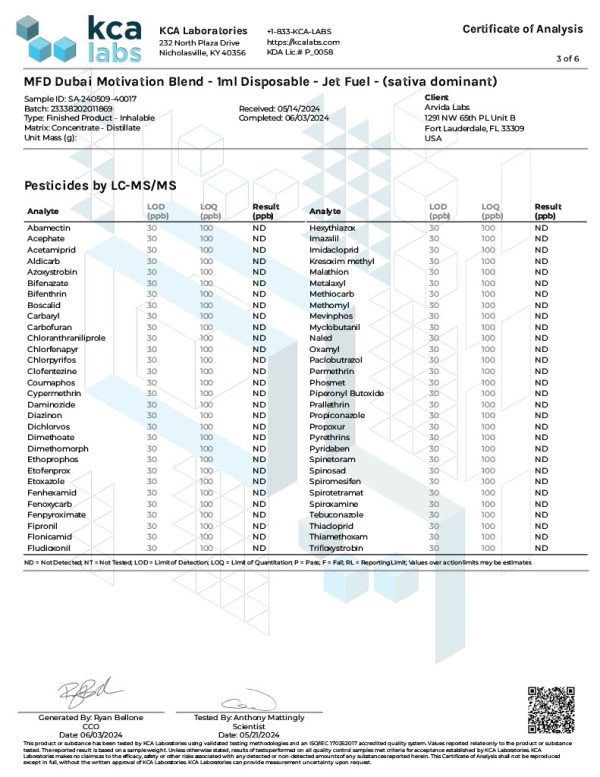 Lab Test Report - Page 1 for Jet Fuel THC Vape Pen - Full Ingredient Breakdown