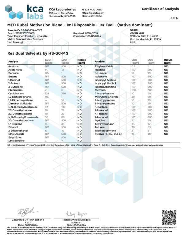 Lab Test Report - Page 4 for Jet Fuel THC Vape Pen - Contaminant Screening