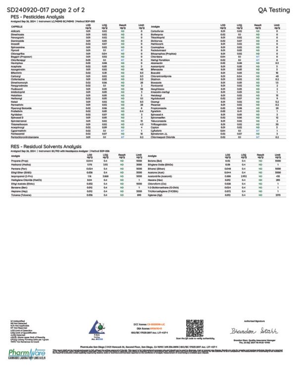 Back of Lab Test for High Potency Strawnana Mushroom Gummies showing detailed ingredient analysis, potency verification, and safety testing information
