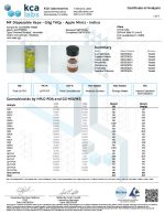 Lab Test Report - Page 6 for Apple Mintz THCP Vape - Pesticide Analysis