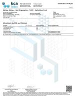 Lab Test Report - Page 3 for Forbidden Fruit THCP Vape - Terpene Profile