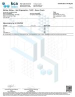Lab Test Report - Page 6 for Green Crack THCP Vape - Pesticide Analysis