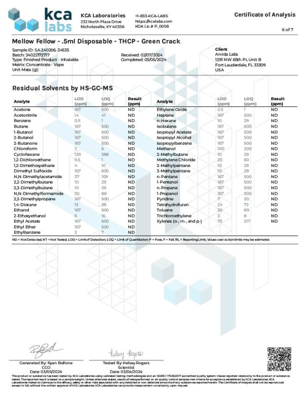 Lab Test Report - Page 1 for Green Crack THCP Vape - Full Ingredient Breakdown