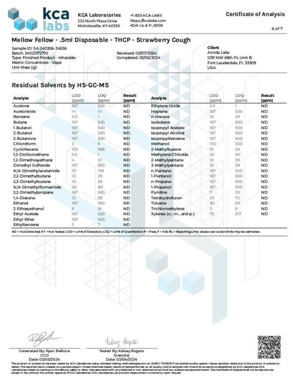 Lab Test Report - Page 7 for Strawberry Cough THCP Vape - Final Results and Approval