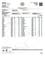 Alt Text: Lab Test Report - Page 3 for 2ct Strawberry Frenzy Sumo Gummies - Cannabinoid Distribution Chart