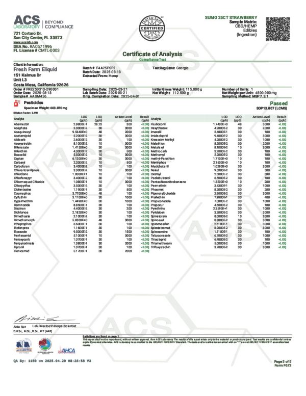 Alt Text: Lab Test Report - Page 3 for 2ct Strawberry Frenzy Sumo Gummies - Cannabinoid Distribution Chart