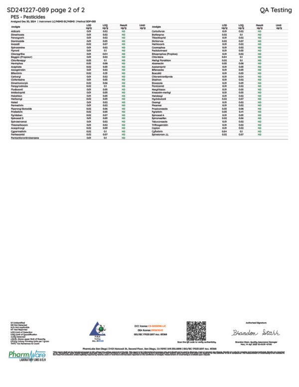 Alt Text: Lab Test Report Page 1 - Road Trip Blue Raspberry Mushroom Gummies - Active Compounds and Potency