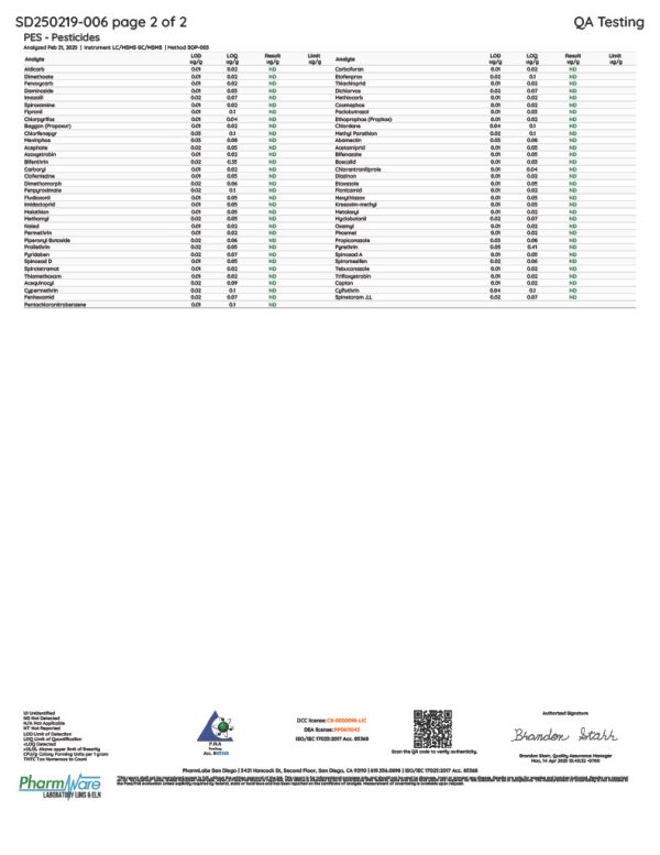 Alt Text: Lab Test Report Page 1 - Road Trip Sunset Punch Mushroom Gummies - Active Compounds and Potency