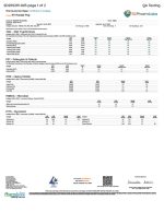 Alt Text: Lab Test Report Page 2 - Road Trip Rocket Pop Mushroom Gummies - Safety and Compliance Testing