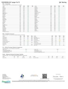 Rize | Sour Cola Mushroom Gummies | Megadose 7500mg - 15ct - Image 2