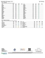 Road Trip | Microdosed Orange Mushroom Gummies  | Functional Mushrooms - Micro Dose - 20ct - Image 4